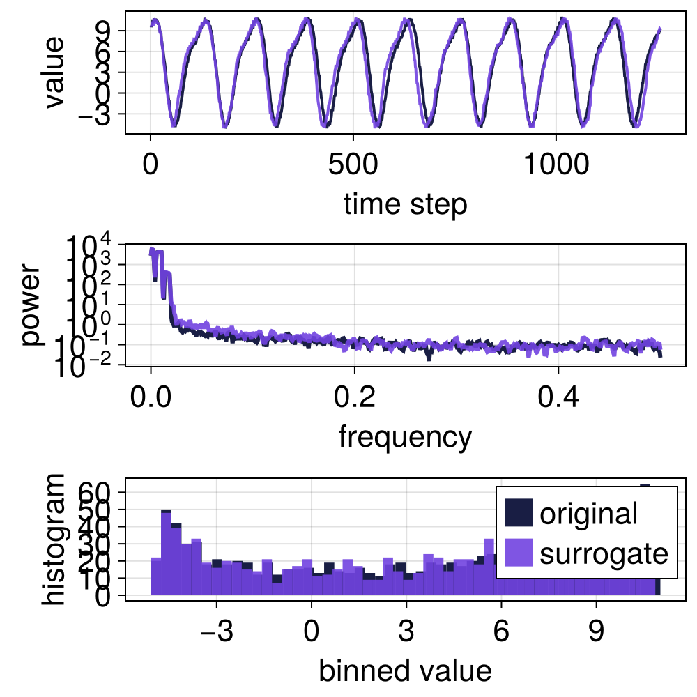 Example block output