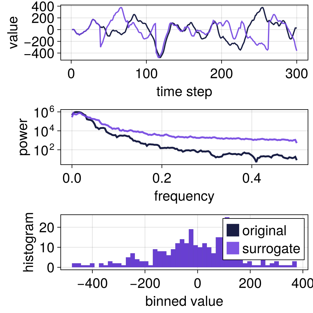 Example block output