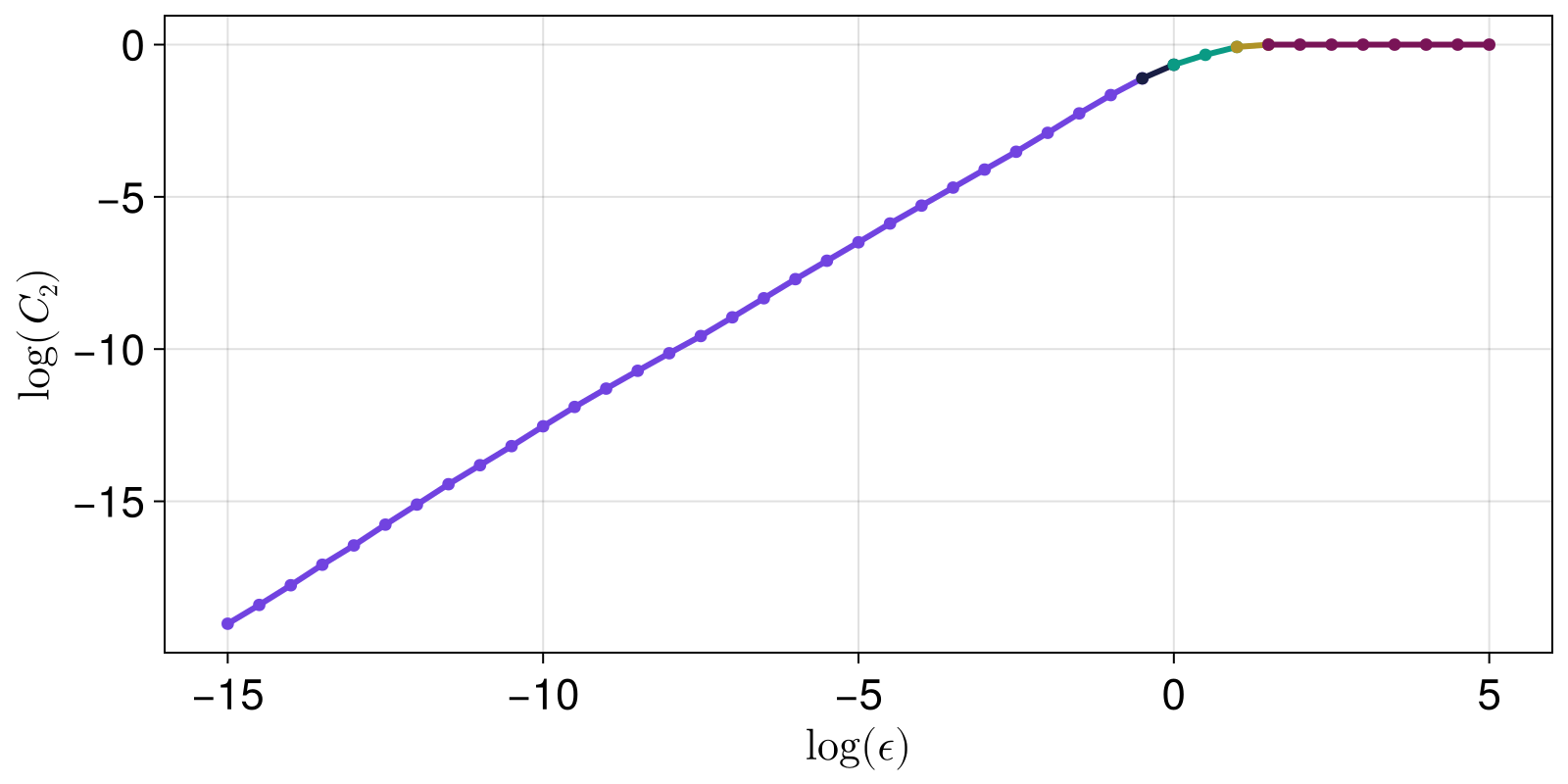 Example block output