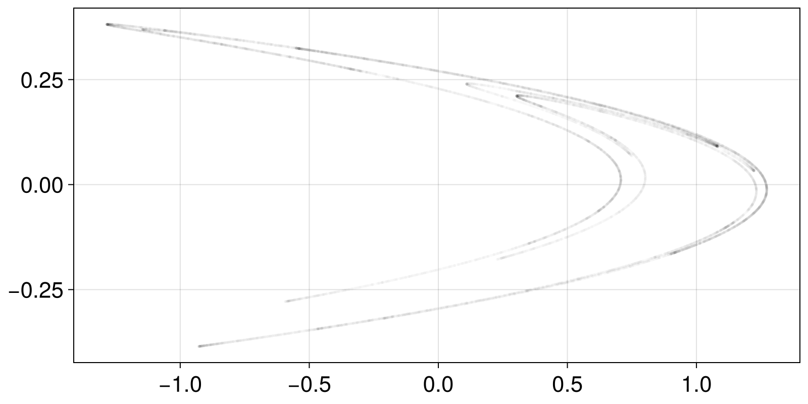 Example block output