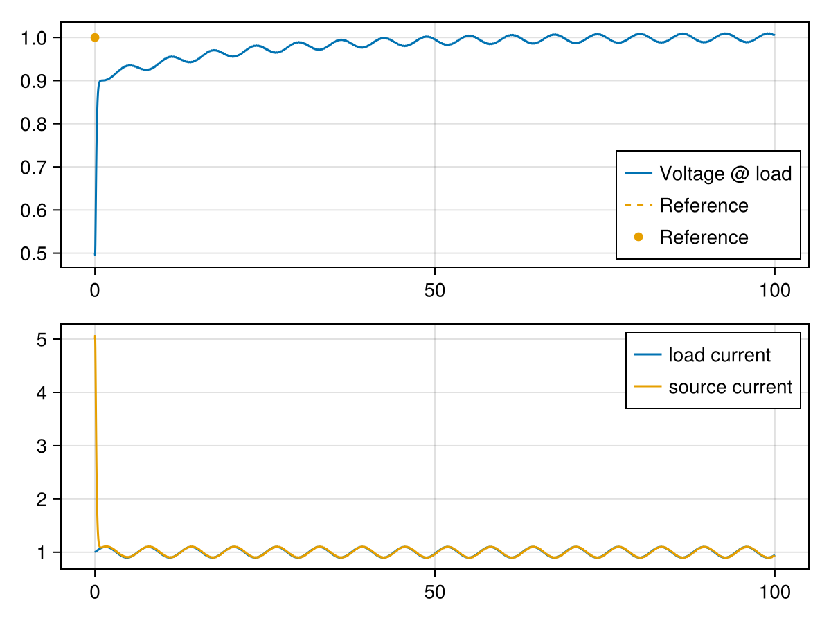 Example block output