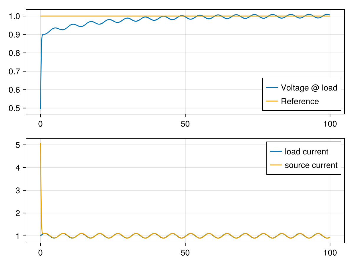 Example block output