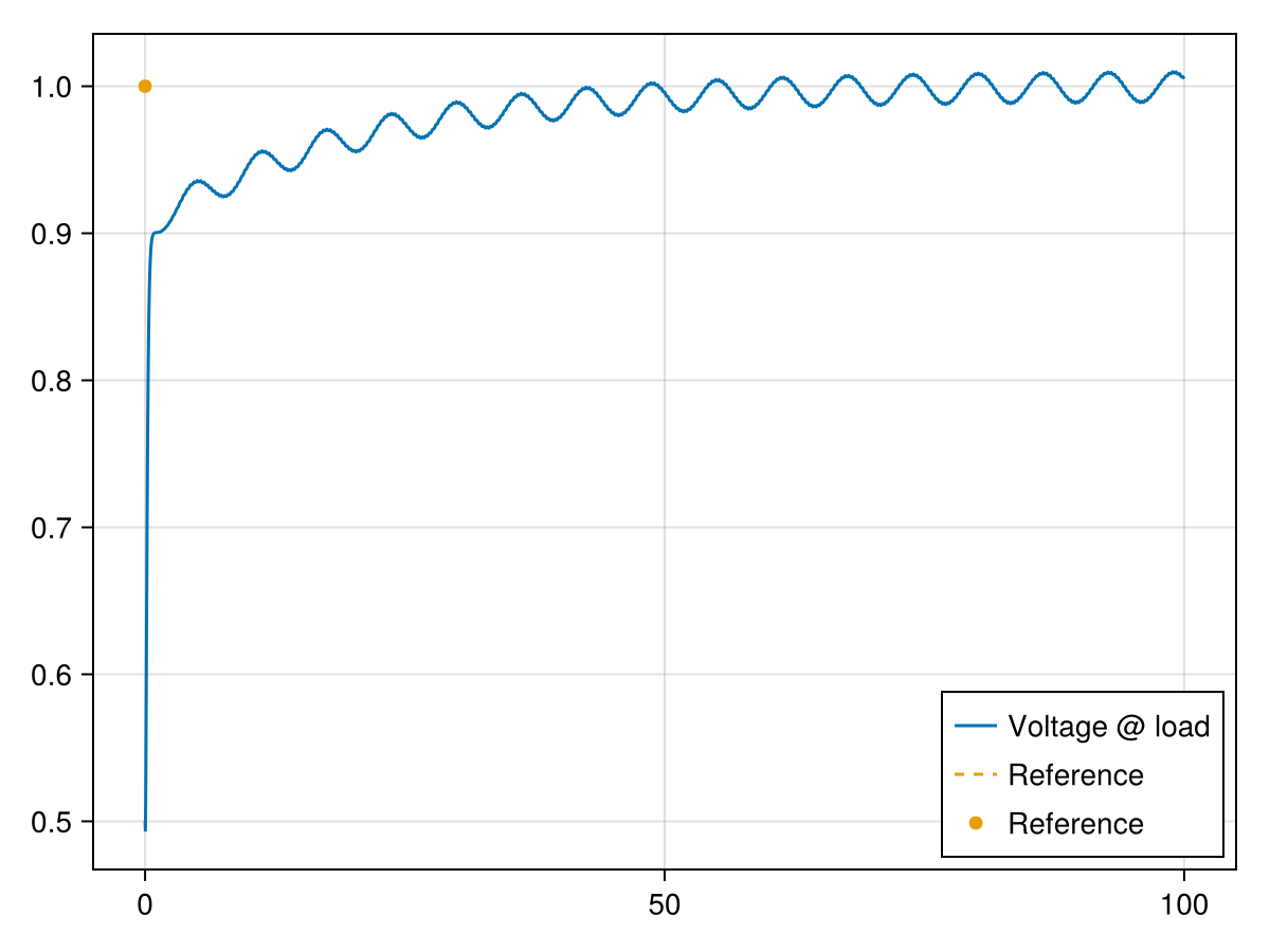 Example block output