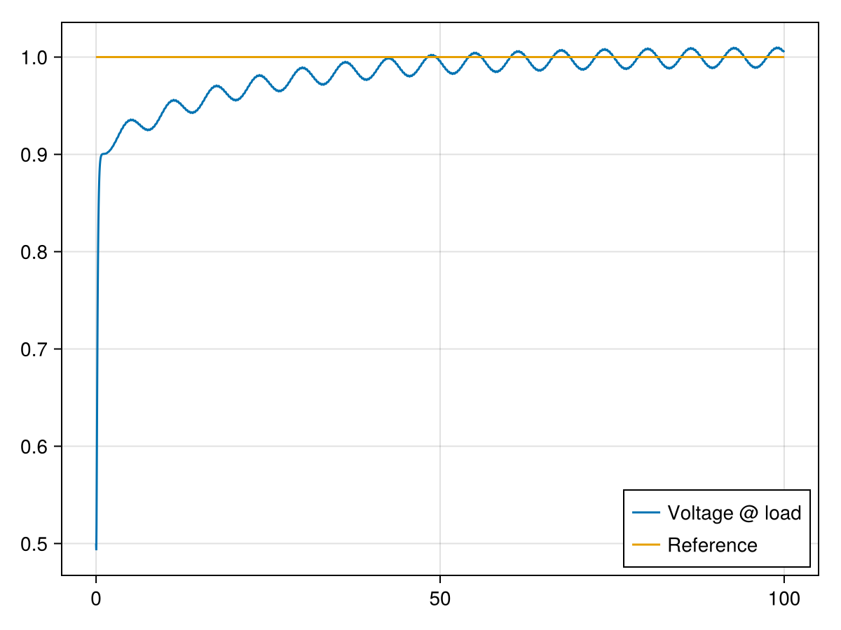 Example block output