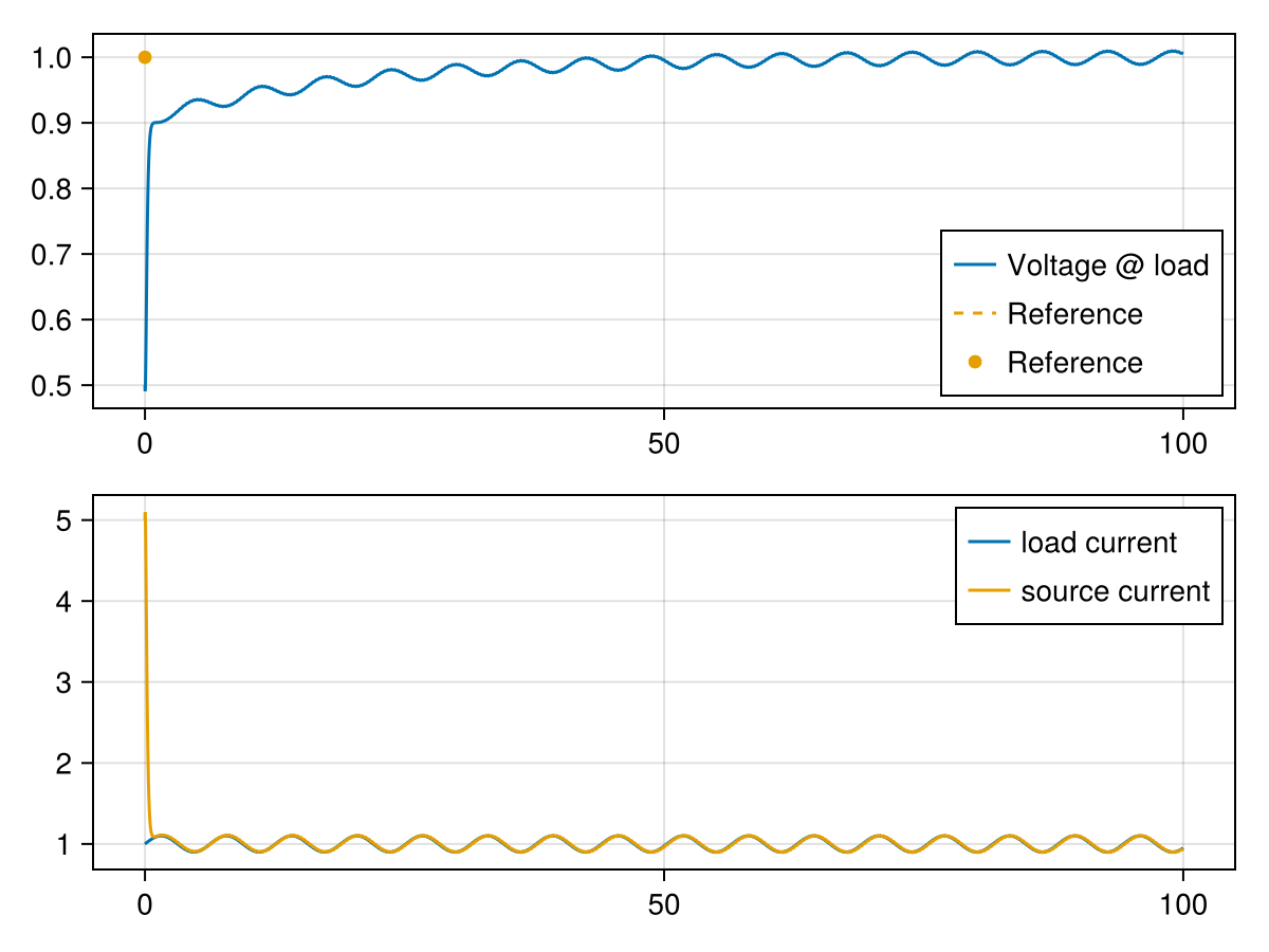 Example block output