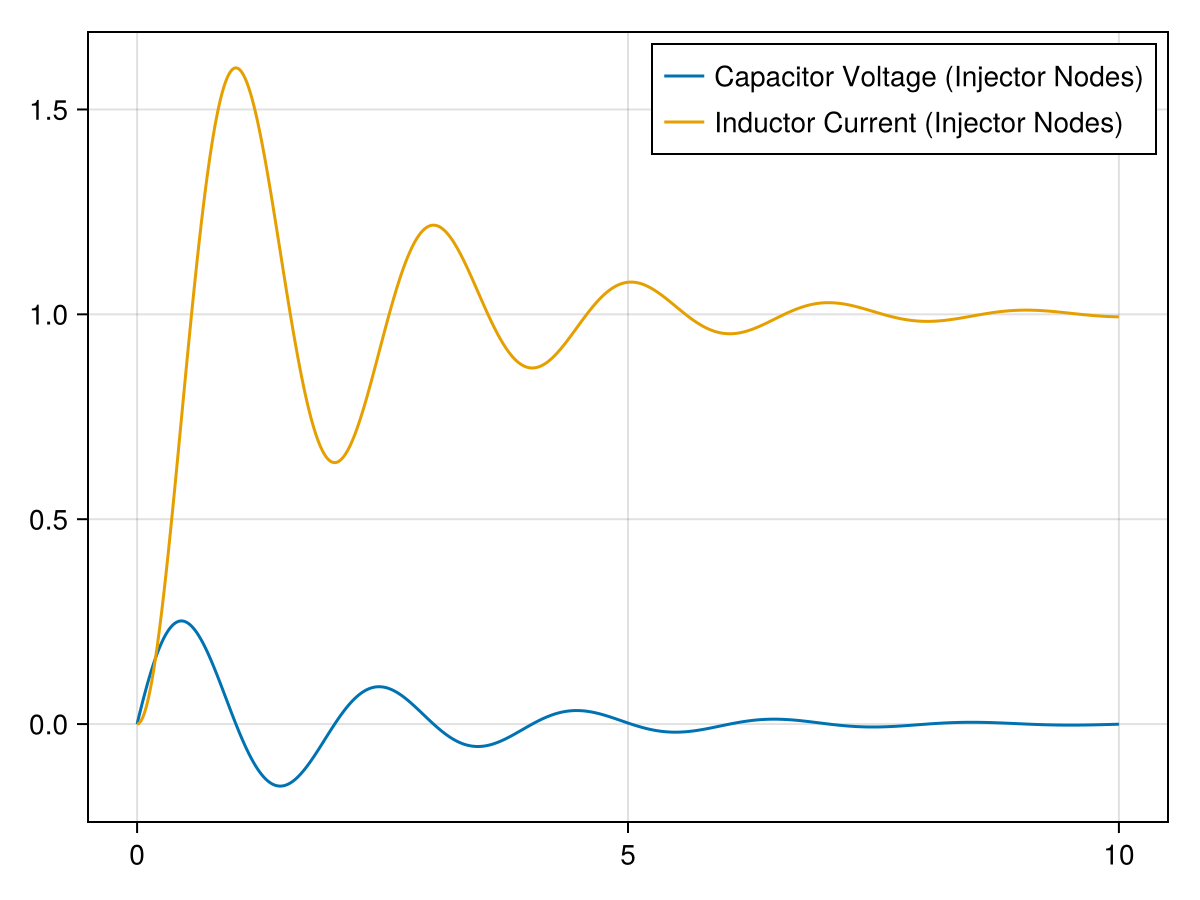 Example block output