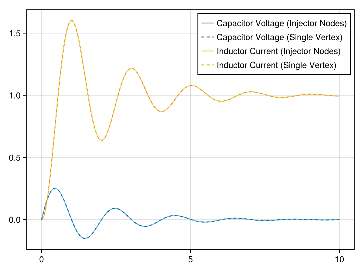 Example block output