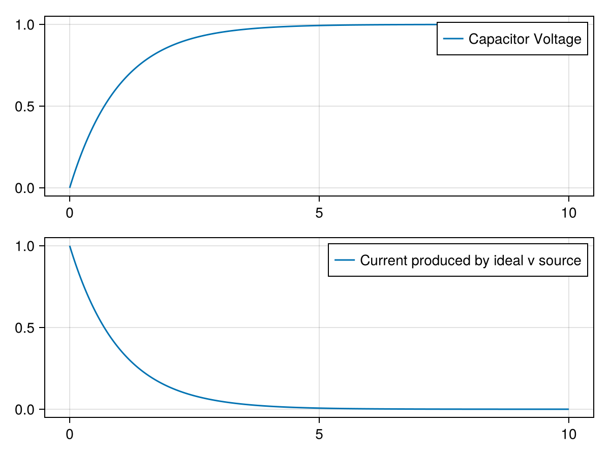 Example block output