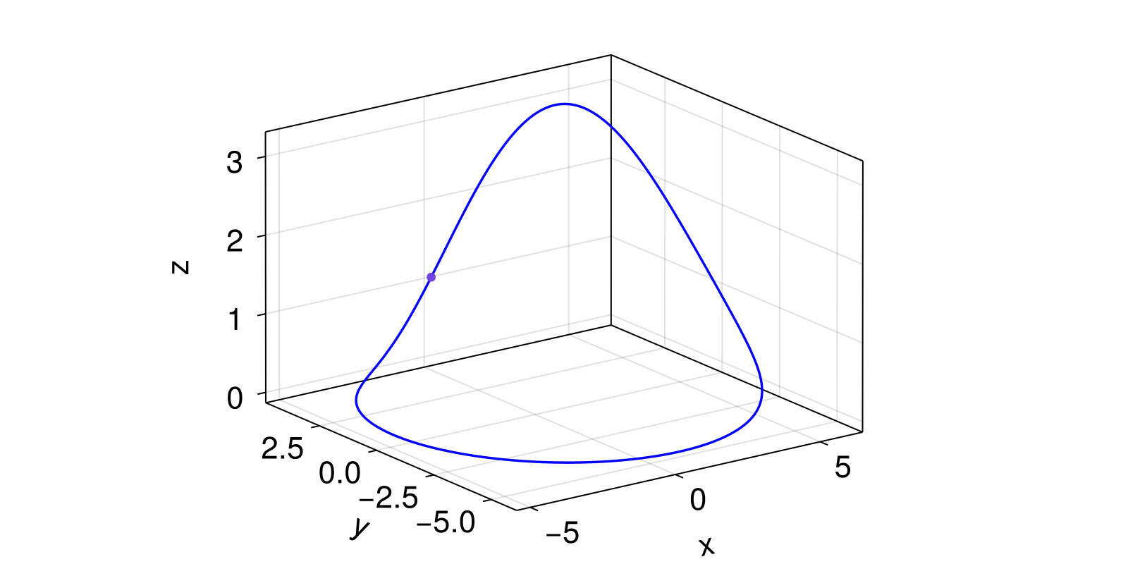 Example block output