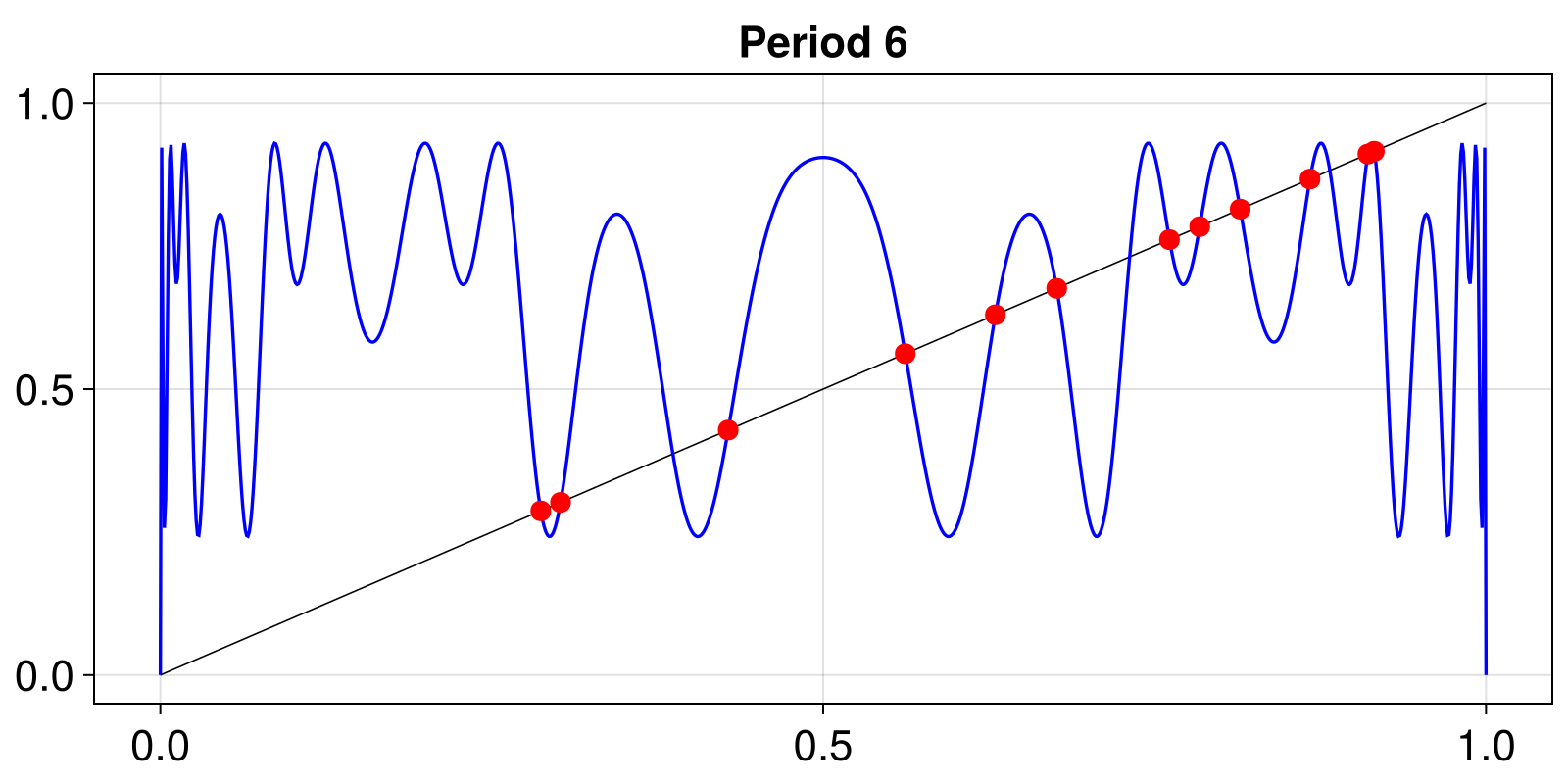 Example block output