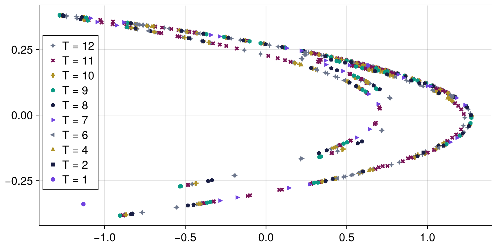 Example block output