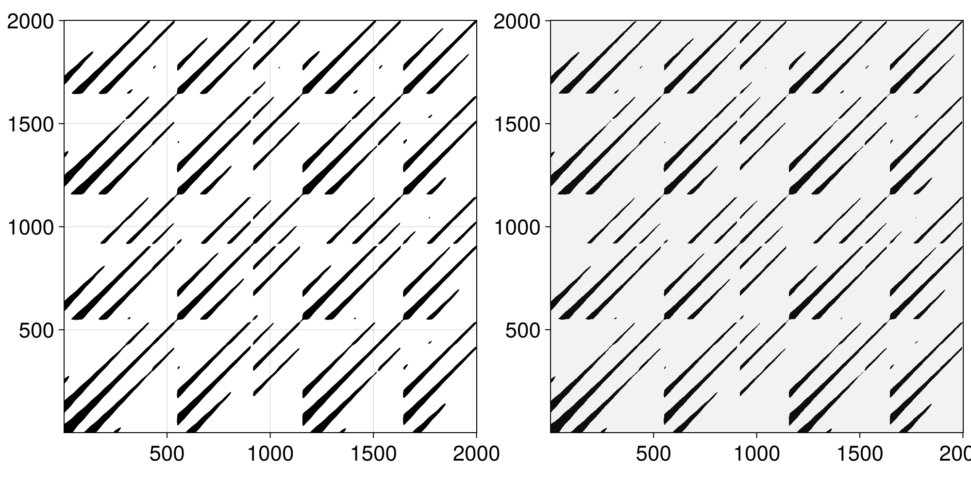 Example block output