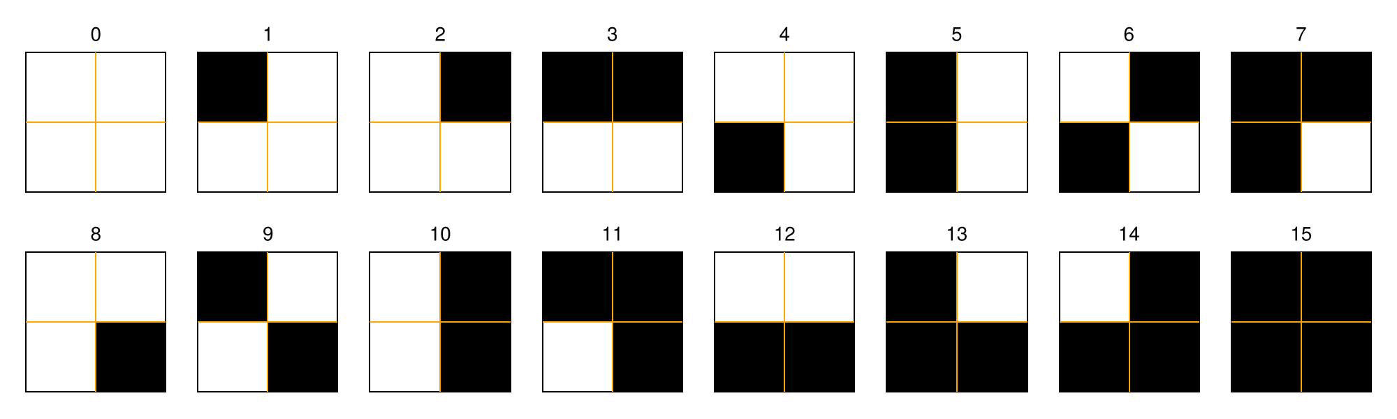 Image of the 16 squared microstates to N = 2