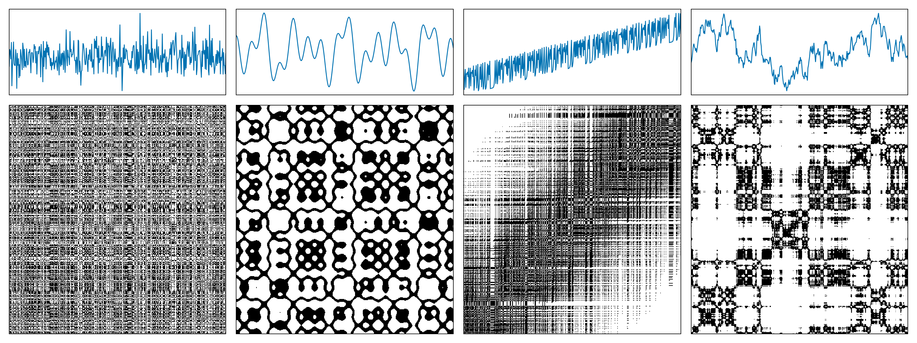 Image of four RPs with their timeseries