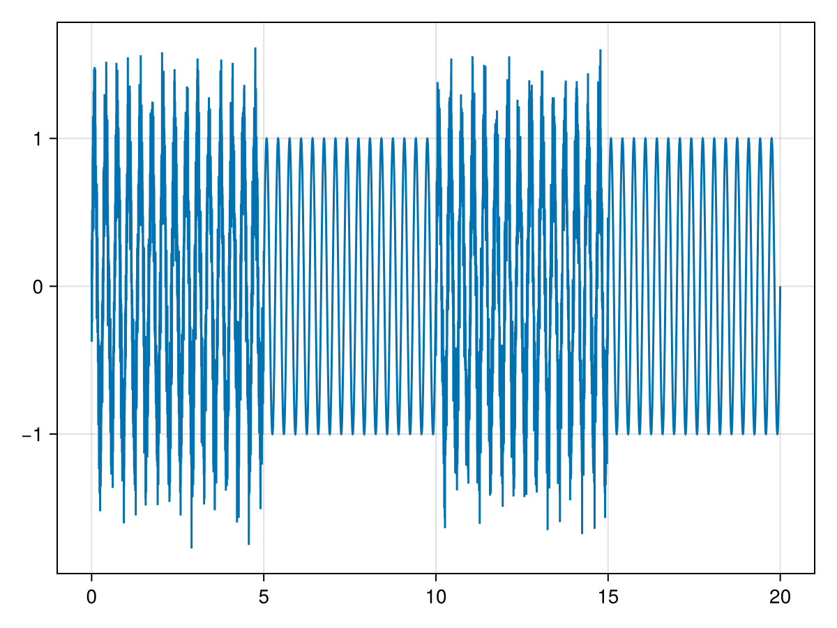 Example block output