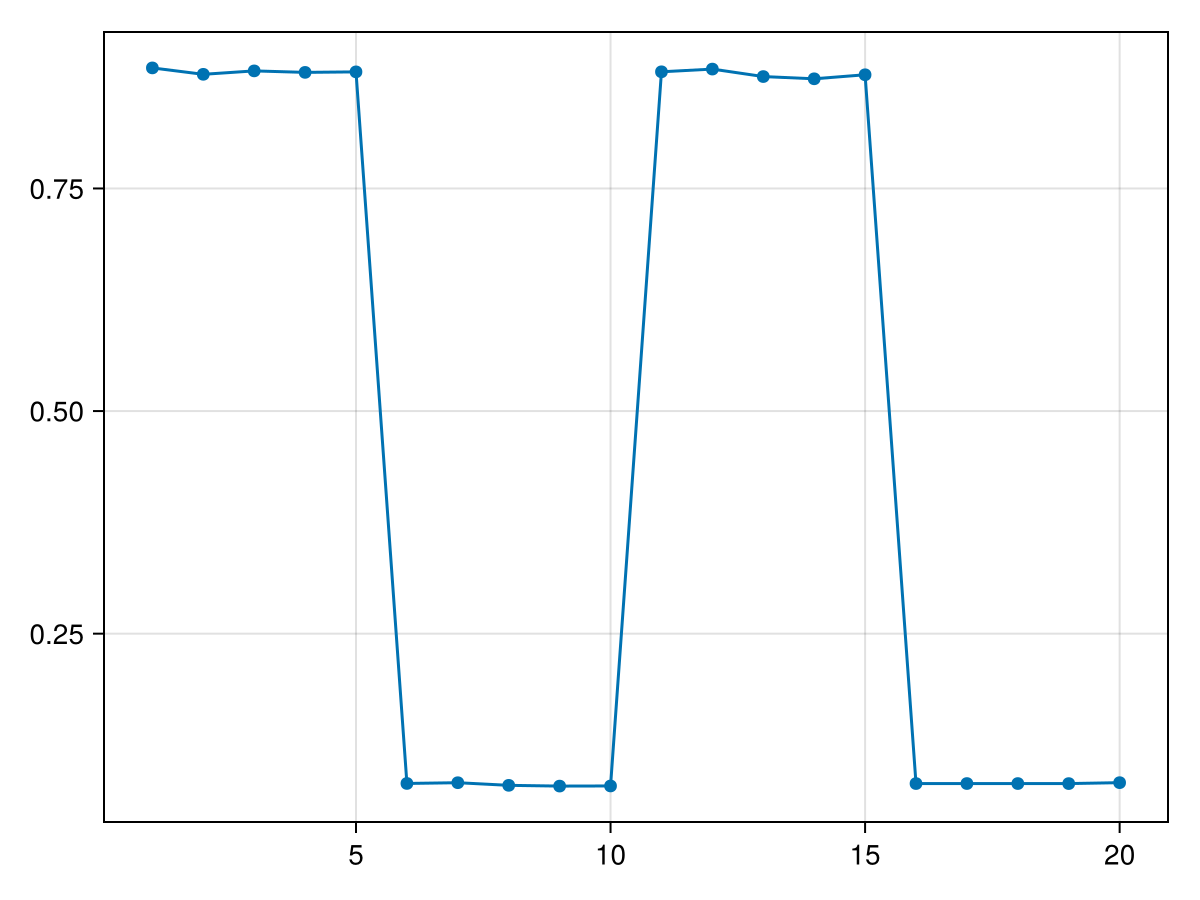 Example block output