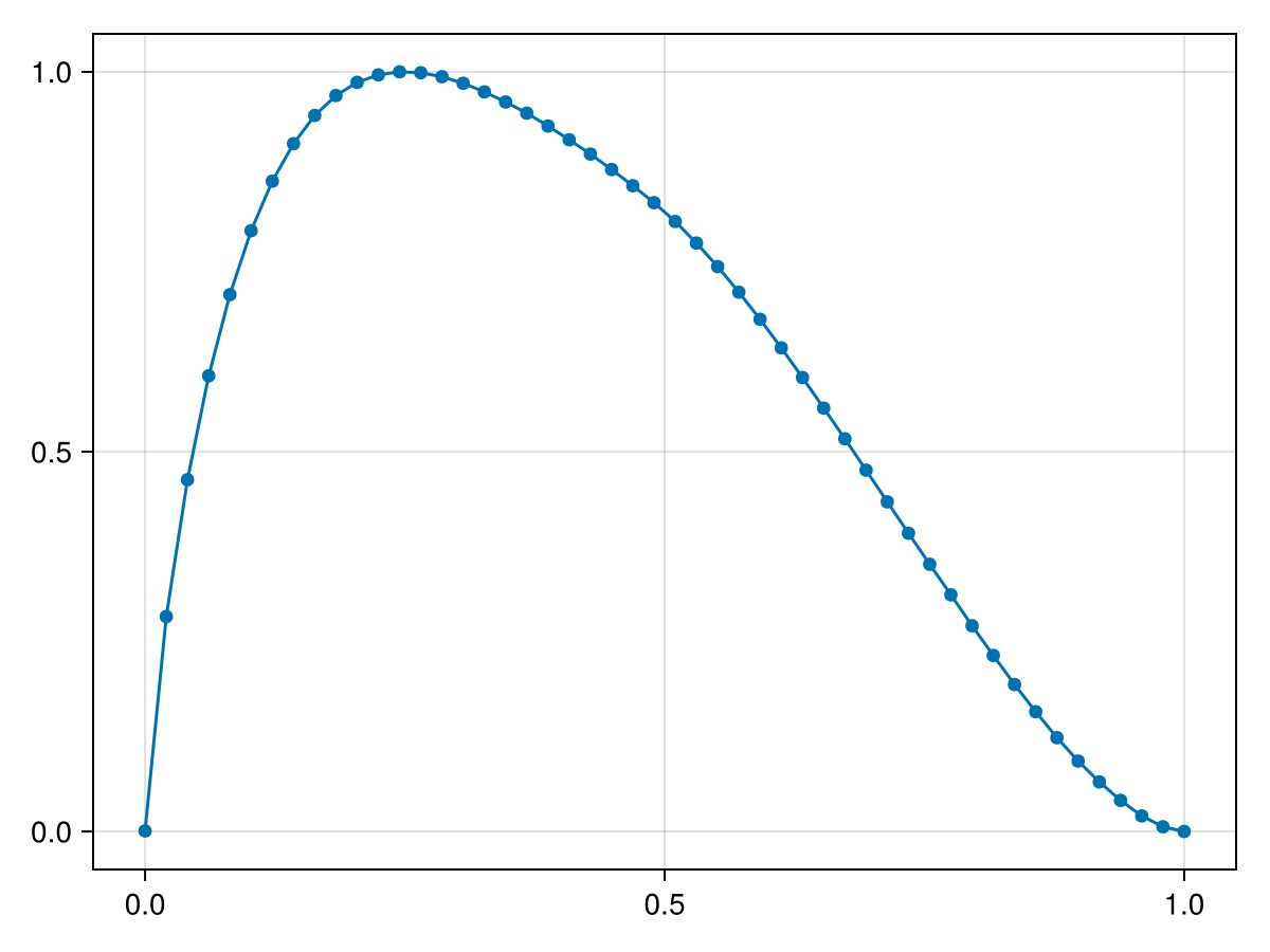 Example block output
