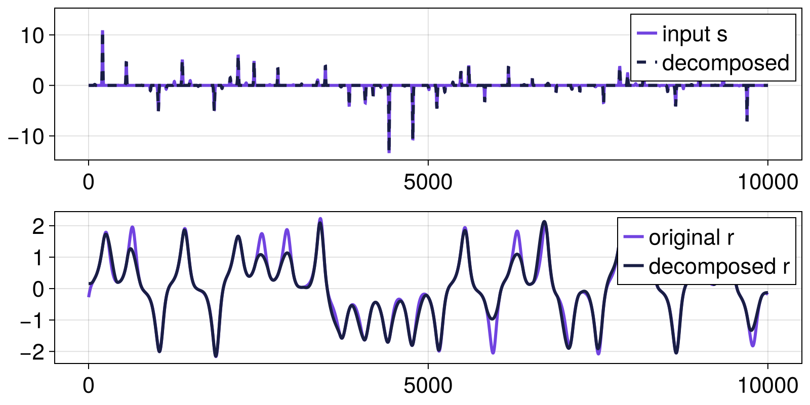 Example block output