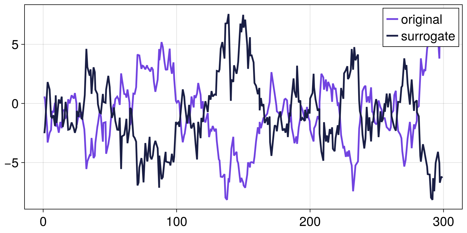Example block output