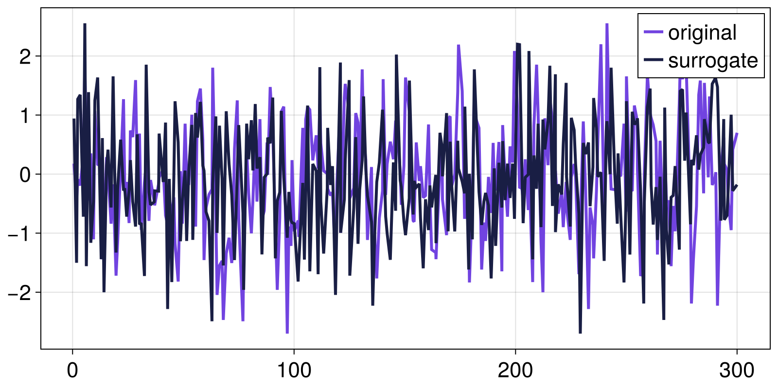 Example block output