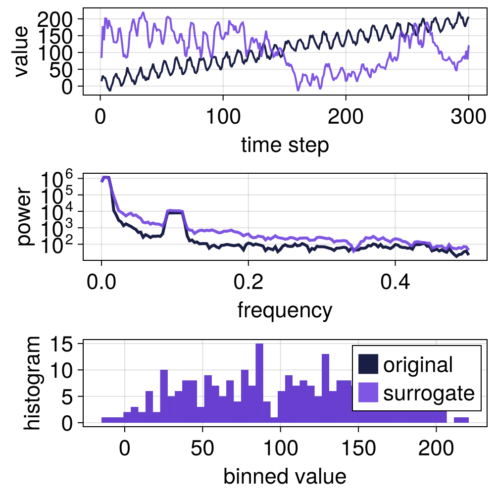 Example block output