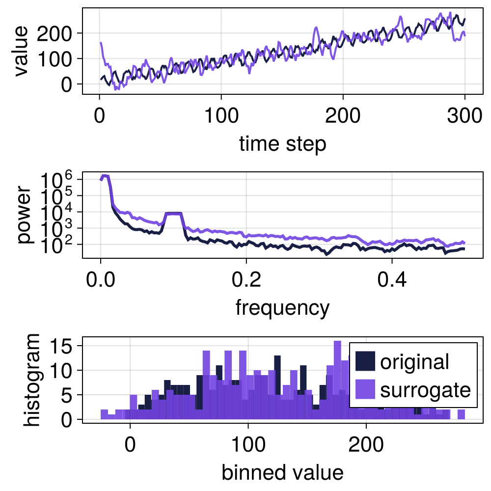 Example block output