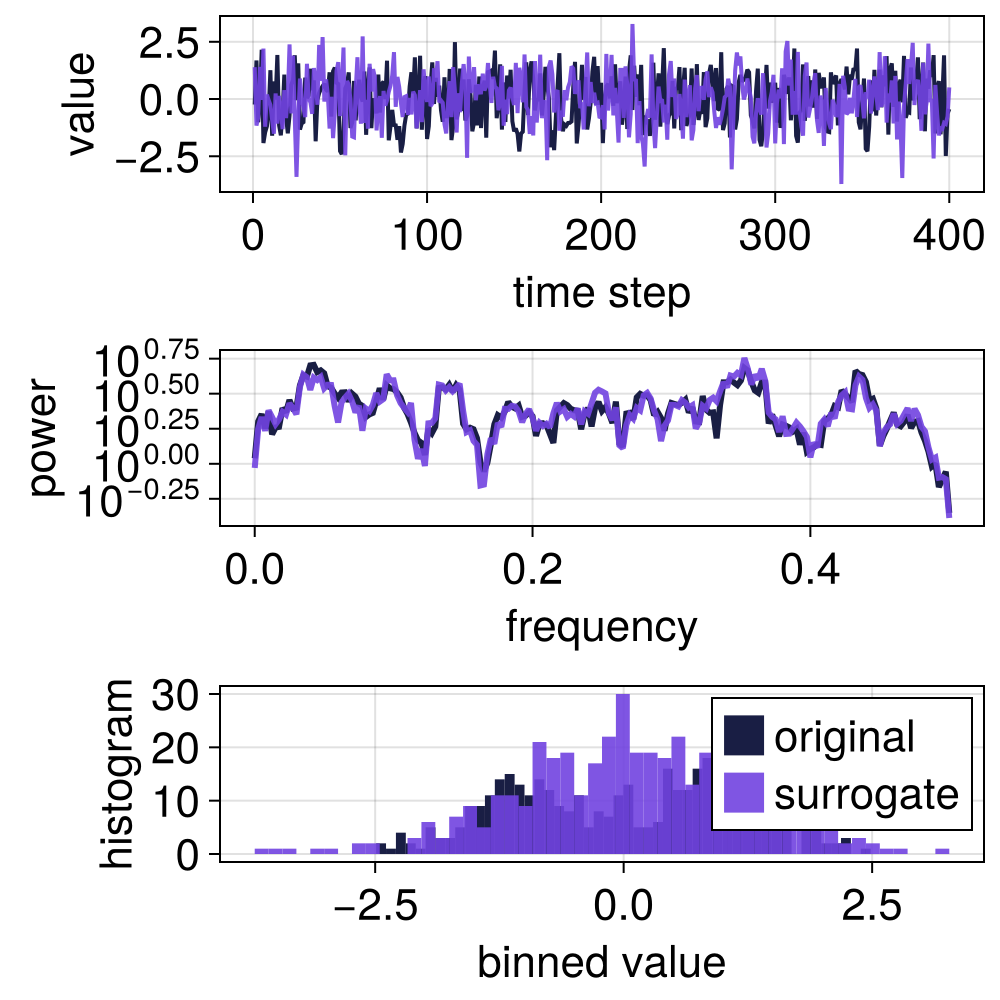 Example block output