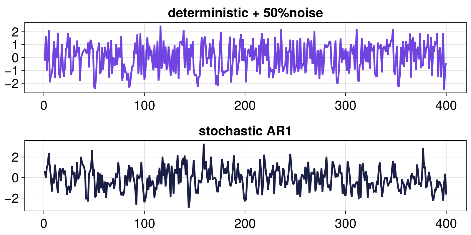 Example block output