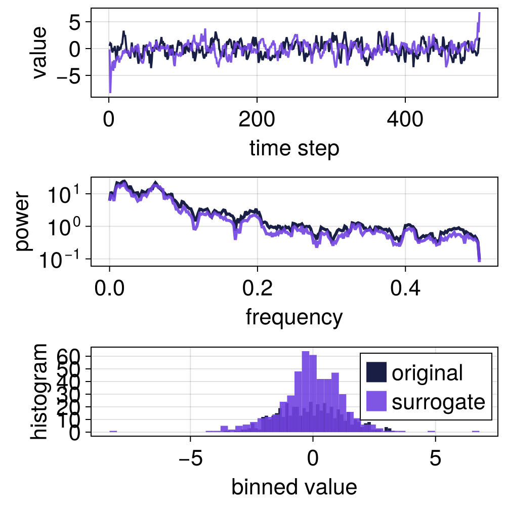Example block output