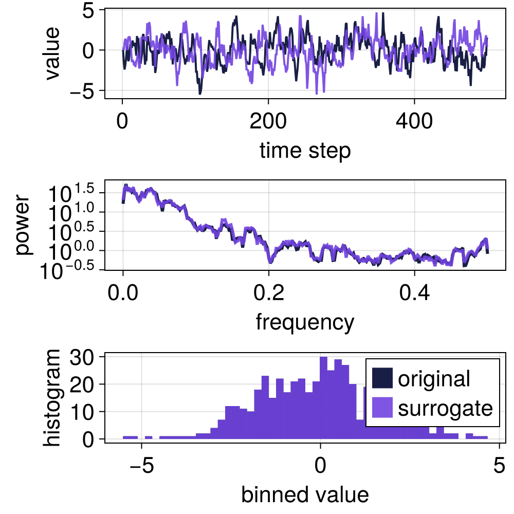 Example block output