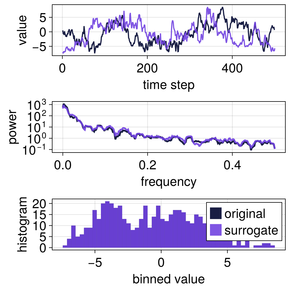 Example block output