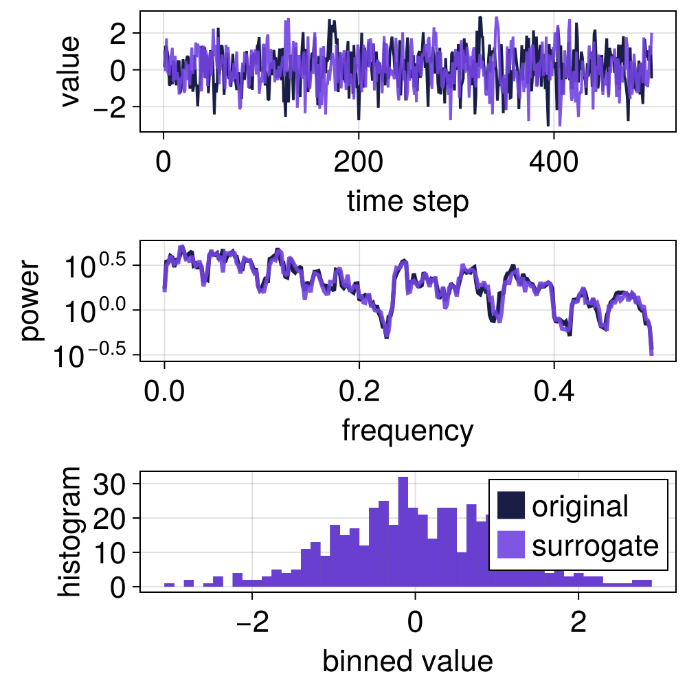 Example block output