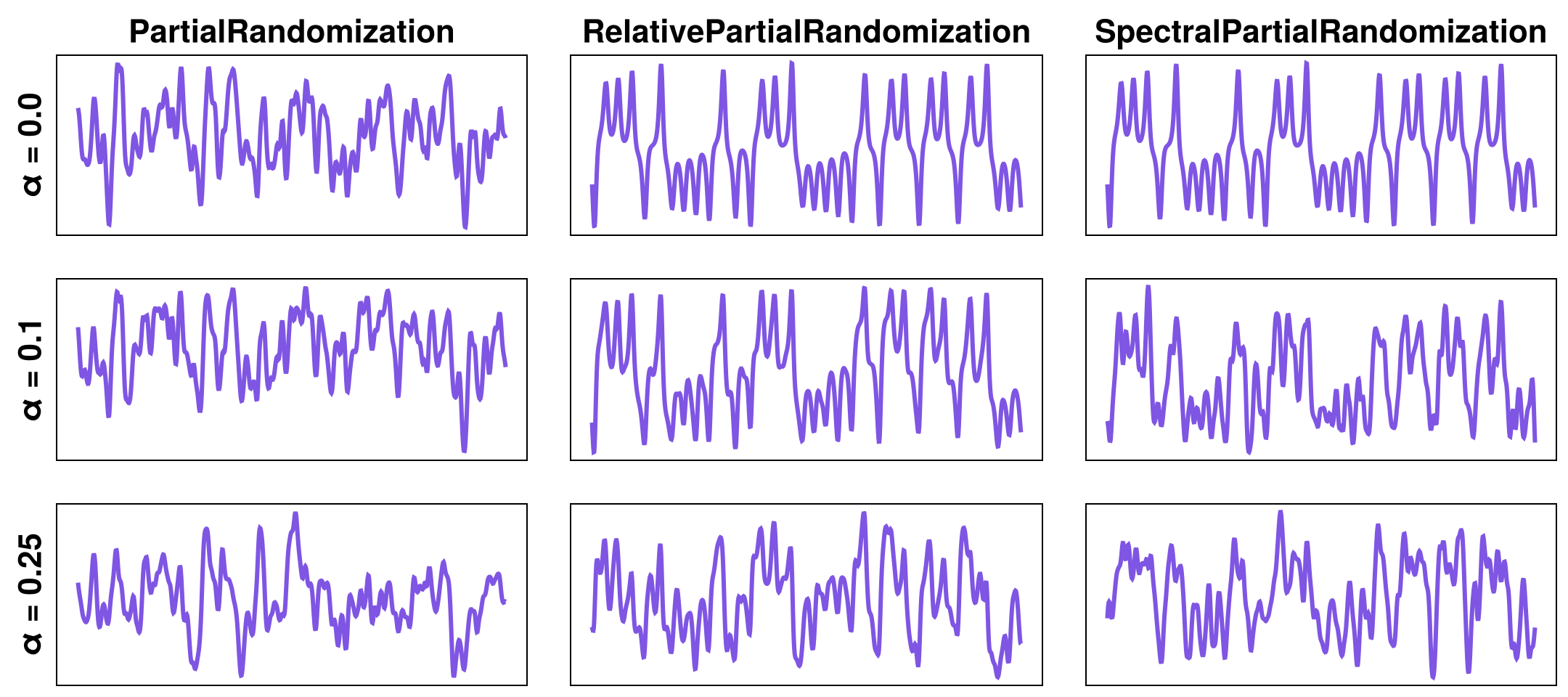 Example block output