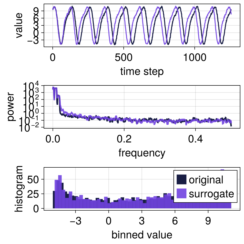 Example block output