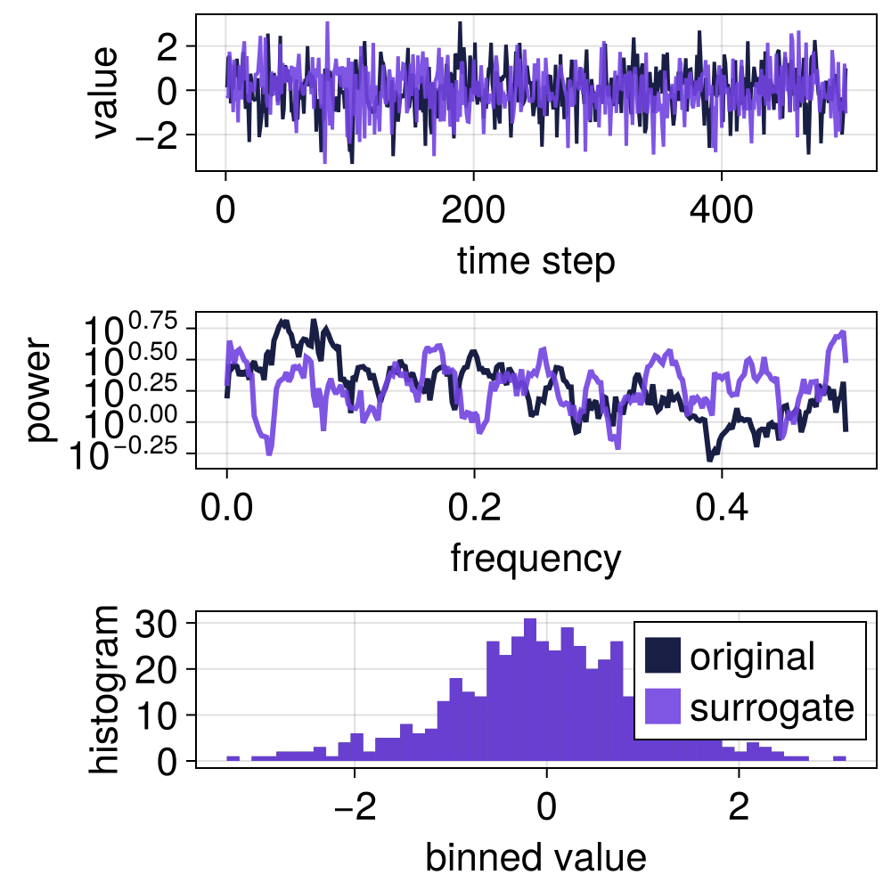 Example block output