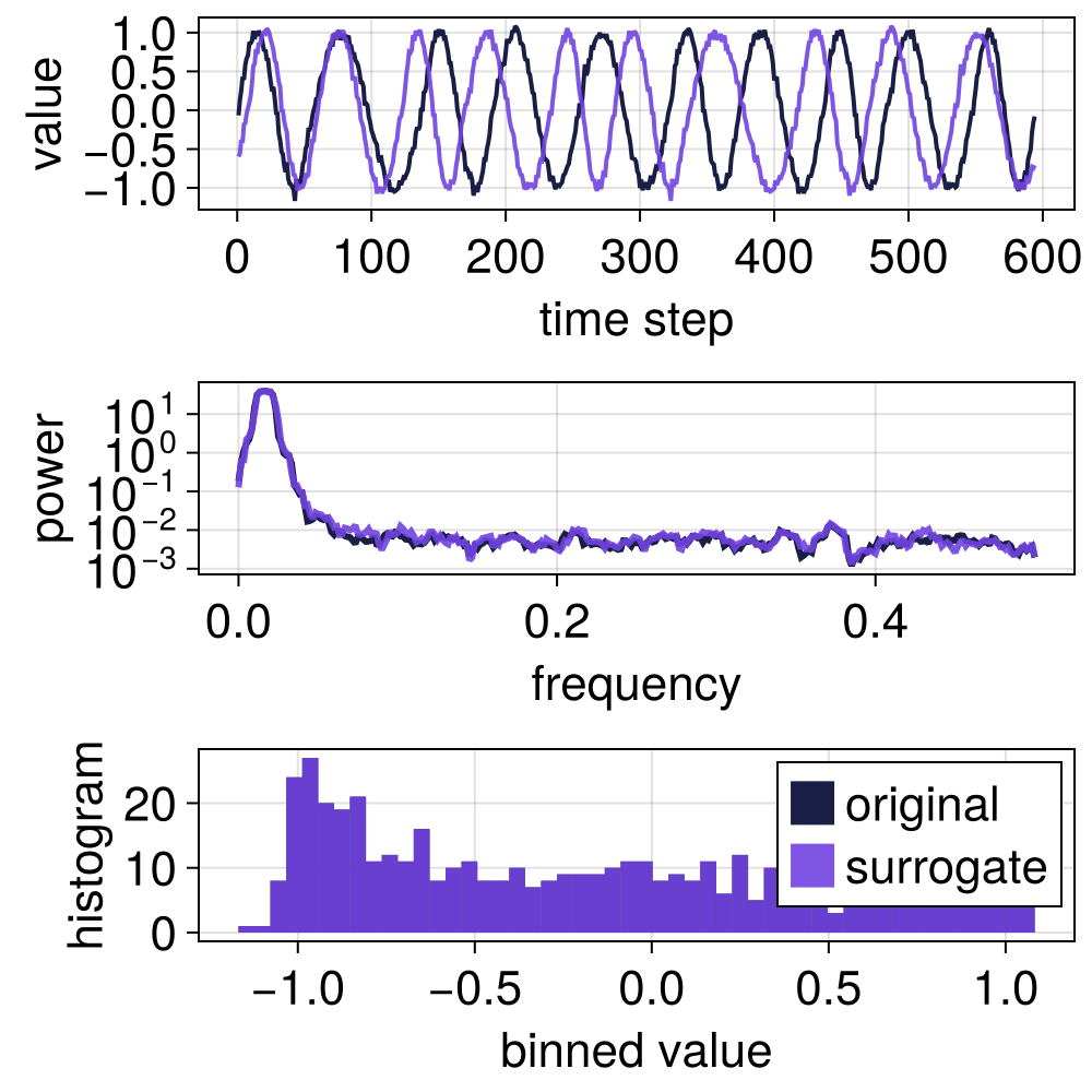 Example block output