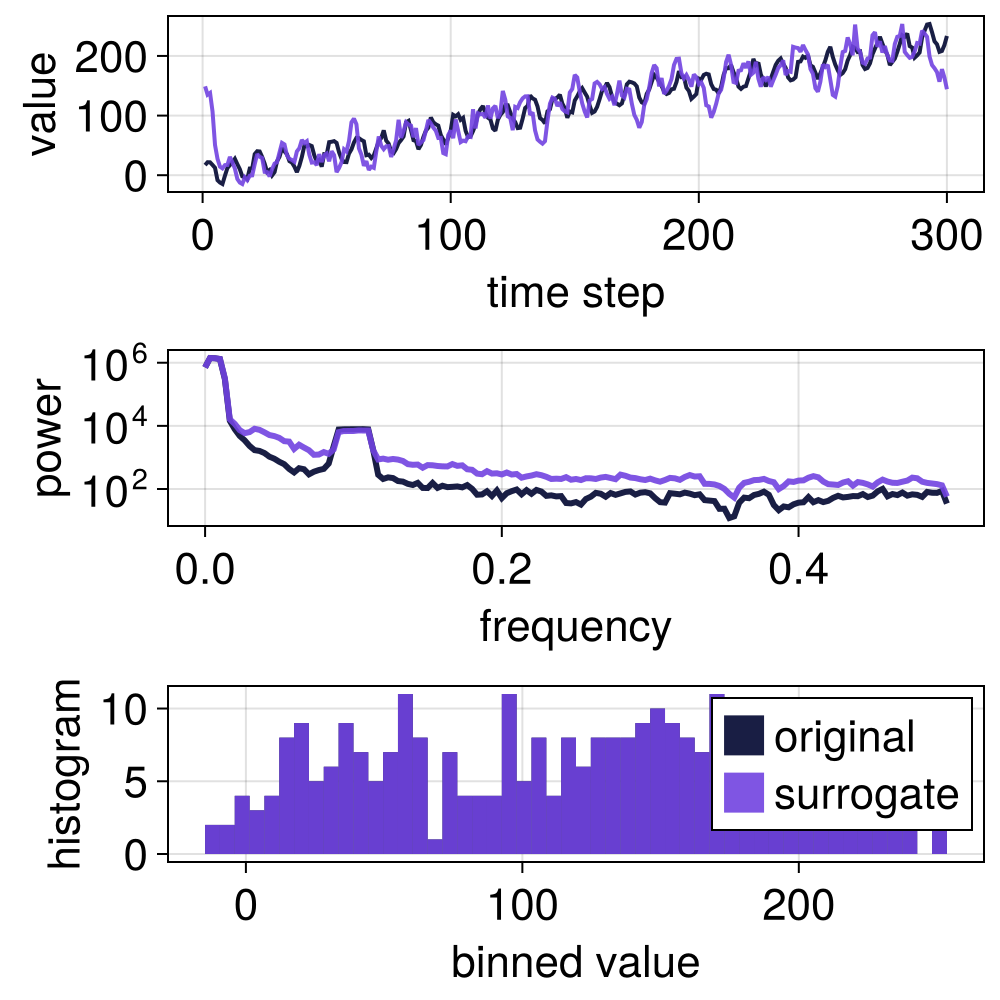 Example block output