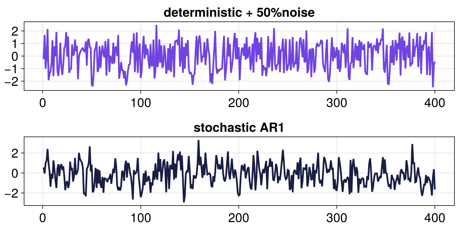 Example block output