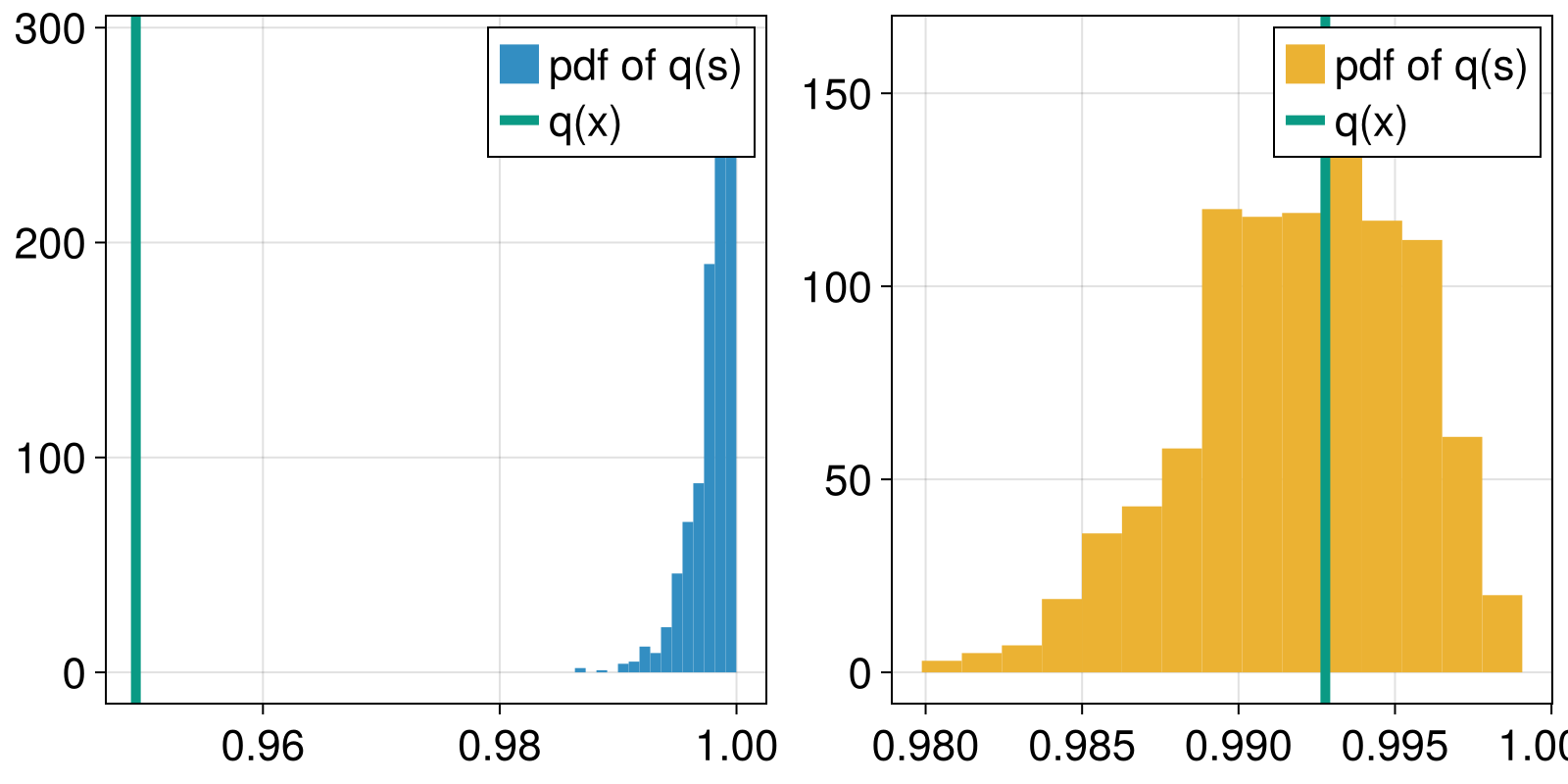 Example block output