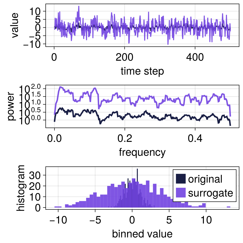Example block output