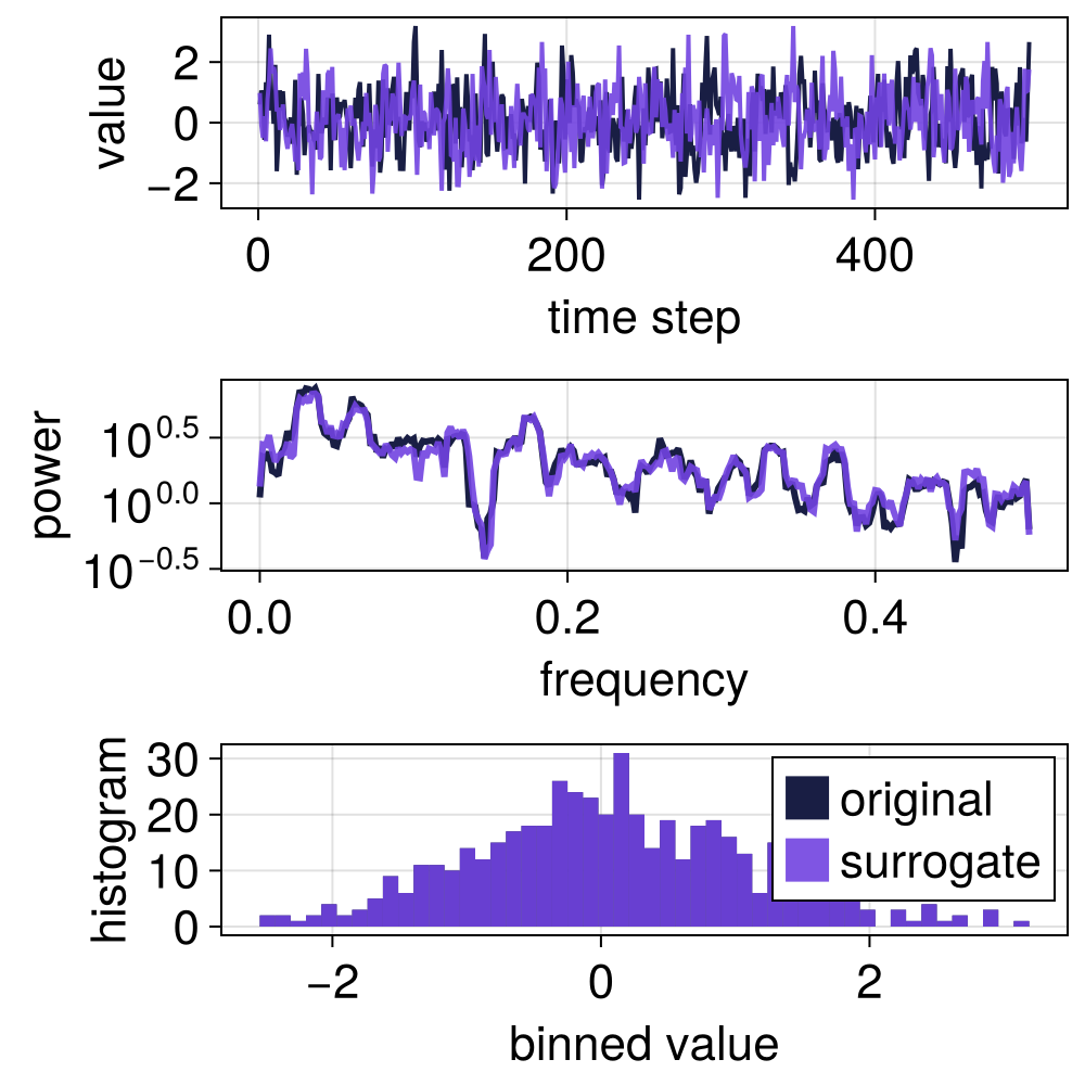 Example block output
