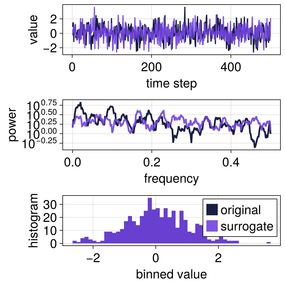 Example block output