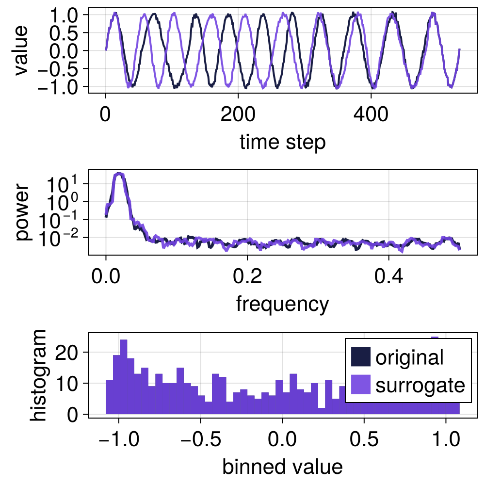 Example block output