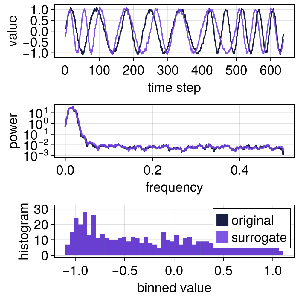 Example block output