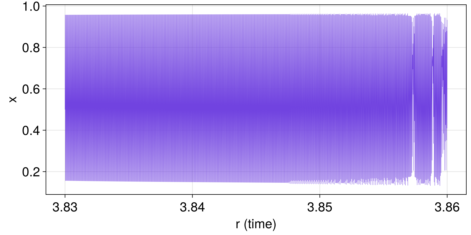 Example block output