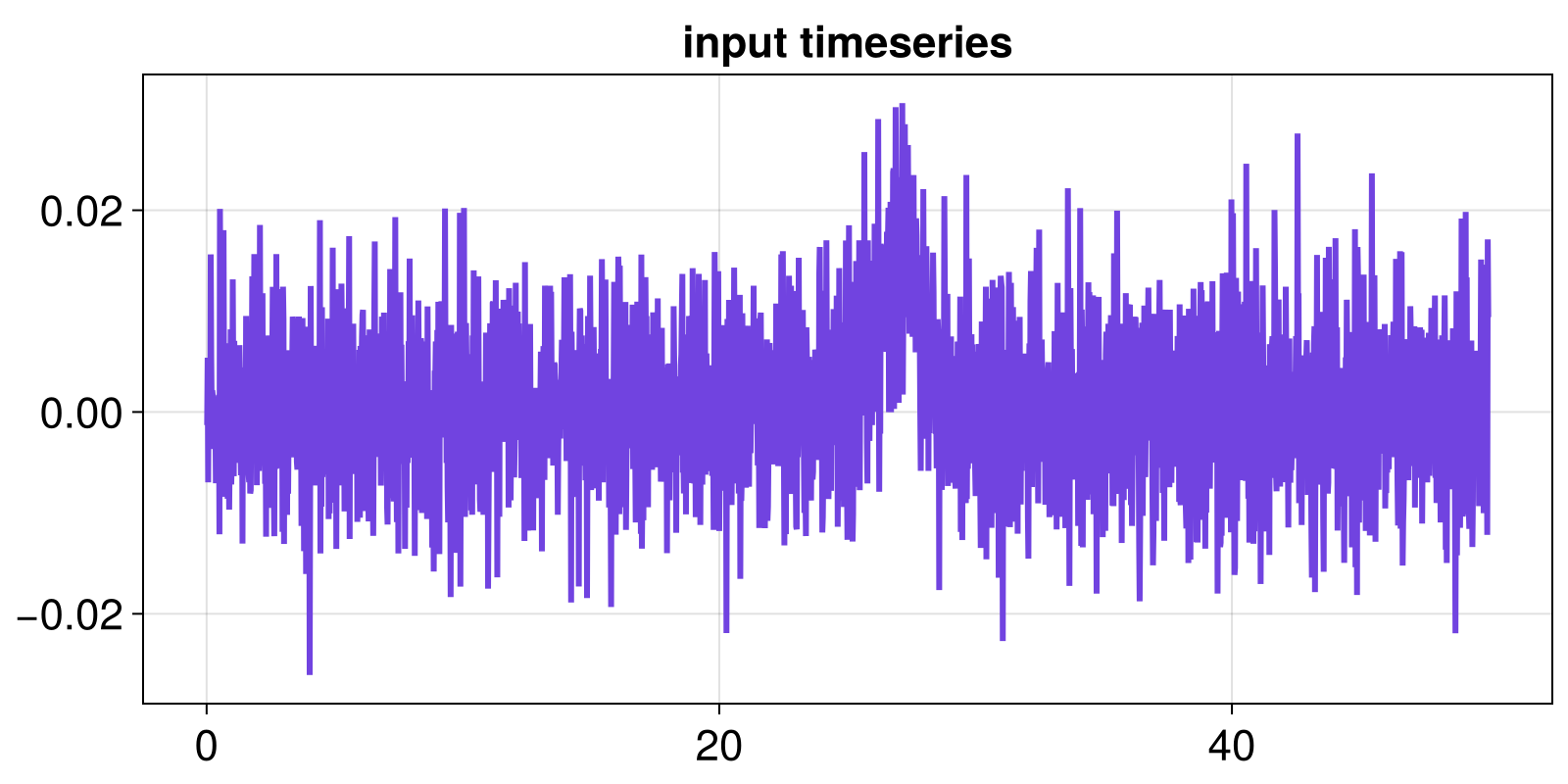 Example block output