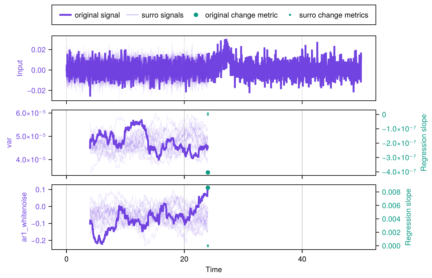 Example block output