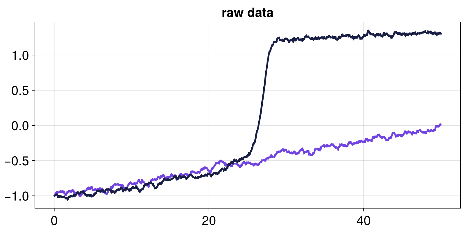 Example block output