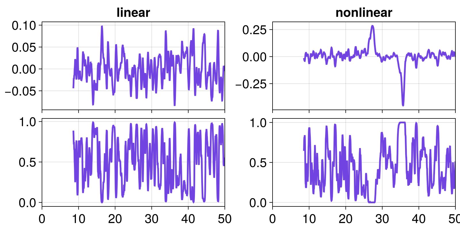 Example block output