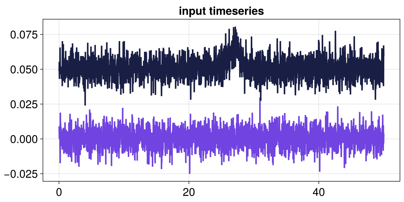 Example block output